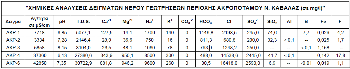 77 ΓΕΩΚΕΜΛΚΟ ΡΕΔΛΟ ΑΚΟΡΟΤΑΜΟΥ ΚΑΒΑΛΑΣ Χάρτθσ 1 Χάρτθσ Γεωκερμικοφ πεδίου Ακροποτάμου [11] Τα αποτελζςματα των χθμικϊν αναλφςεων