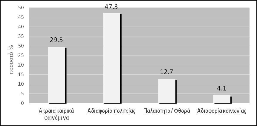 Κύρια αποτελέσματα έρευνας Σχεδόν καθολικά οι ερωτώμενοι εξέφρασαν αρνητικά συναισθήματα για την κατάρρευση, με τη θλίψη να είναι το κυρίαρχο συναίσθημα.