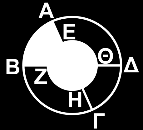 i) (OAB) (OΓΔ) Σ Λ ii) (OBΓ) iii(obγ) (OΔΑ) Σ Λ (OΑΒ) Σ Λ iv) (OΑΔ) (OΑΒ) Σ Λ v) ε 1 = ε Σ Λ vi) AB = λ 6 Σ Λ 3.