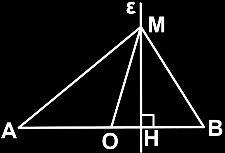 k AB AB k. Επομένως ο ζητούμενος γεωμετρικός τόπος είναι ο κύκλος που έχει κέντρο Ο το μέσο του τμήματος ΑΒ και k AB ακτίνα ίση με. Διερεύνηση.