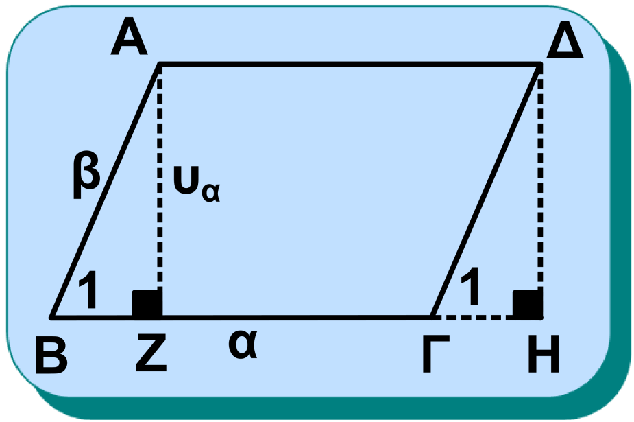 Απόδειξη Σχήμα 8 Ας θεωρήσουμε ένα παραλληλόγραμμο ΑΒΓΔ (σχ.8) και ας φέρουμε το ύψος ΑΖ που αντιστοιχεί στη ΒΓ. Θα αποδείξουμε ότι (ΑΒΓΔ)=ΒΓ ΑΖ. Από το Δ φέρουμε ΔΗ κάθετη στην προέκταση της ΒΓ.