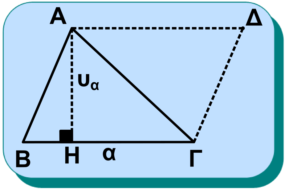 Απόδειξη Με πλευρές ΑΒ και ΒΓ (σχ.9) σχηματίζουμε το παραλληλόγραμμο ΑΒΓΔ, το εμβαδόν του οποίου είναι (ΑΒΓΔ) α υ α (1). Σχήμα 9 Όμως τα τρίγωνα ΑΒΓ και ΔΑΓ είναι ίσα, οπότε: (ΑΒΓ) = (ΑΔΓ) ().
