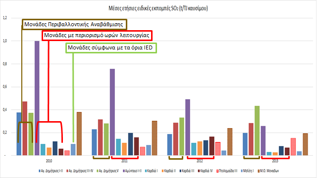 θερμική ενέργεια τηλεθέρμανσης όπου αυτή υφίσταται.