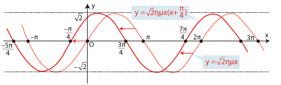 Γενικότερα θα