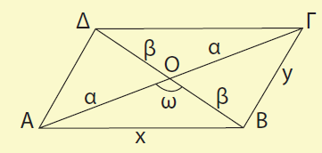 7. Να αοδείξετε ότι για το αρακάτω αραλληλόγραμμο ισχύουν οι ισότητες: i) x y α β ii) (ΑΒΓΔ) αβημω ΓΕΝΙΚΕΣ ΑΣΚΗΣΕΙΣ (Γ' ΟΜΑΔΑΣ) 1. Σε τρίγωνο ΑΒΓ το ύψος του ΑΔ είναι ίσο με το μισό της λευράς ΒΓ.