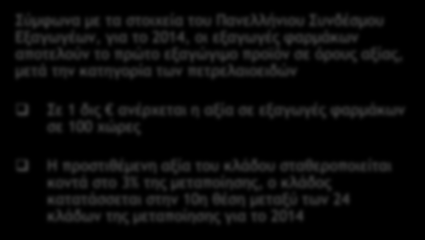 Στην ελληνική οικονομία Κάθε αύξηση της προστιθέμενης αξίας στον κλάδο κατά 1 οδήγησε σε αύξηση της συνολικής προστιθέμενης αξίας στην ελληνική οικονομία κατά περίπου 3 ευρώ την περίοδο 2010-2014.