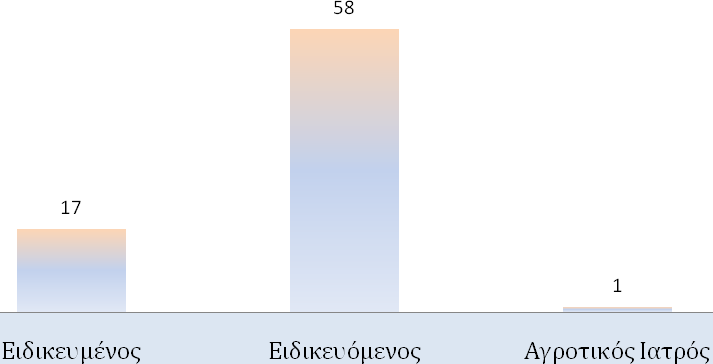 Ερώτηση: ΙΔΙΟΣΗΣΑ υχνότητες Ποσοστά(%) Ειδικευμϋνοσ 17 22.37% Ειδικευόμενοσ 58 76.