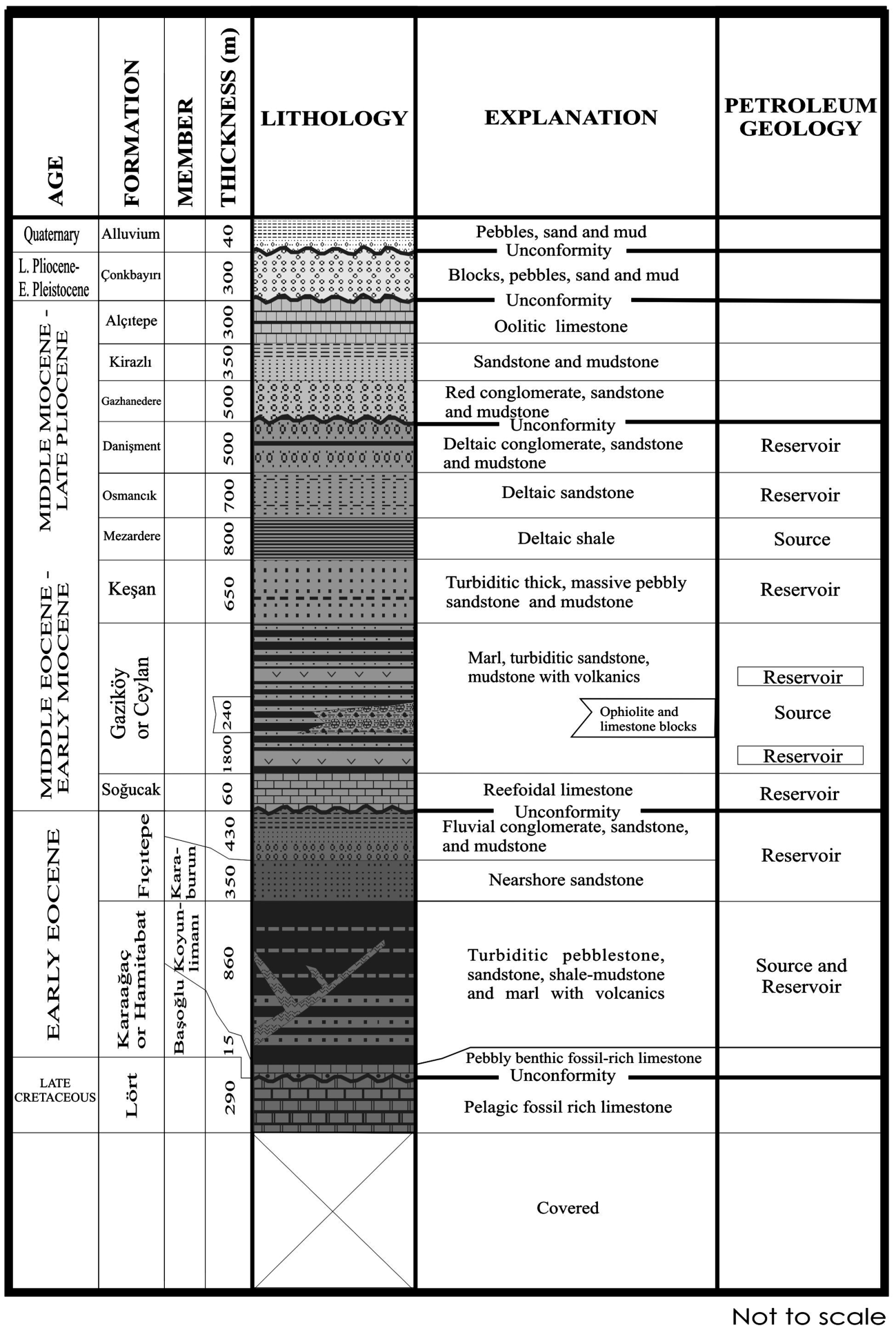 Εικόνα 20: Γενική στρωματογραφική ακολουθία