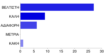 ΒΕΛΤΙΣΤΗ 16 37% ΚΑΛΗ 16 37% ΜΕΤΡΙΑ 2 5% ΚΑΚΗ 3 7% B.1. - SLALOM - Ποιόν θεωρείτε τον καλύτερο τρόπο για τη διάδοση των αγώνων SLALOM και κατ'επέκταση στην μεγέθυνση της κοινότητας των slalomsurfers?