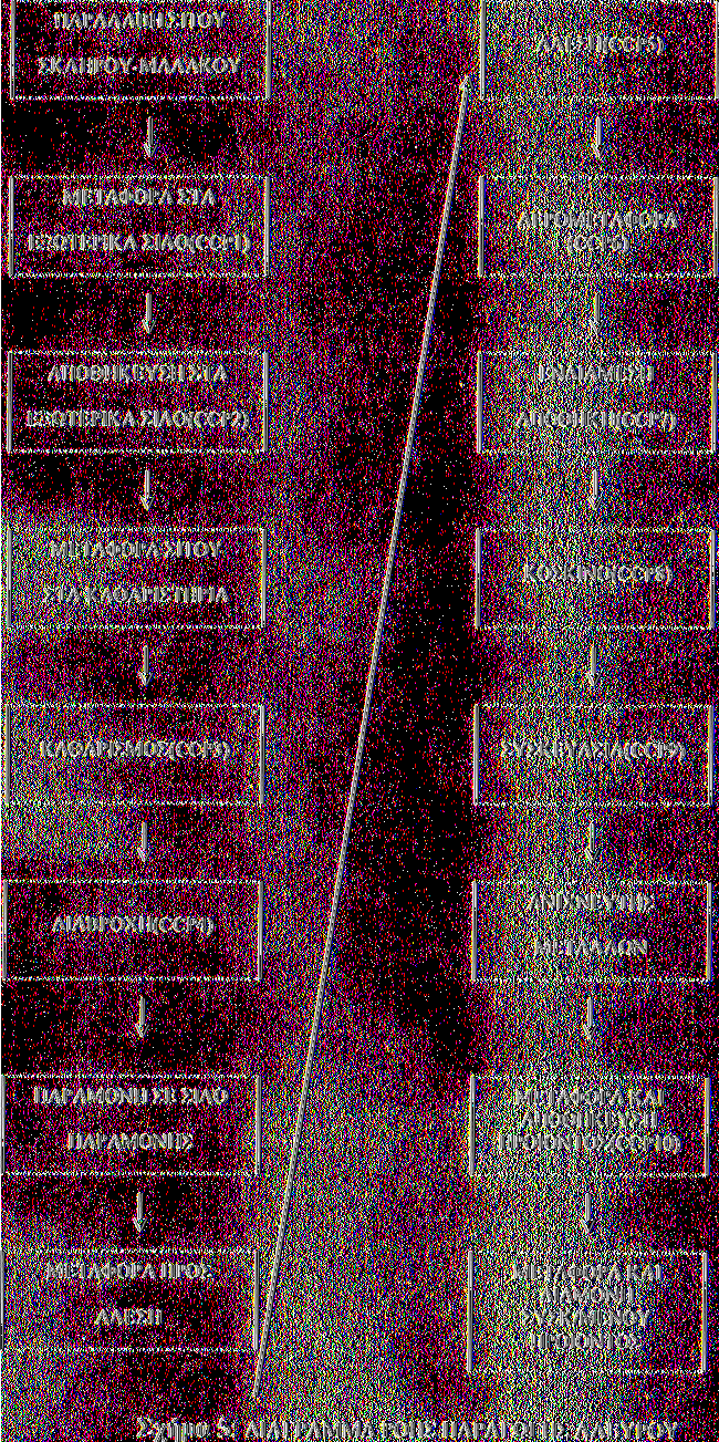 HACCP ΣΕ ΠΡΟΪΟΝΤΑ