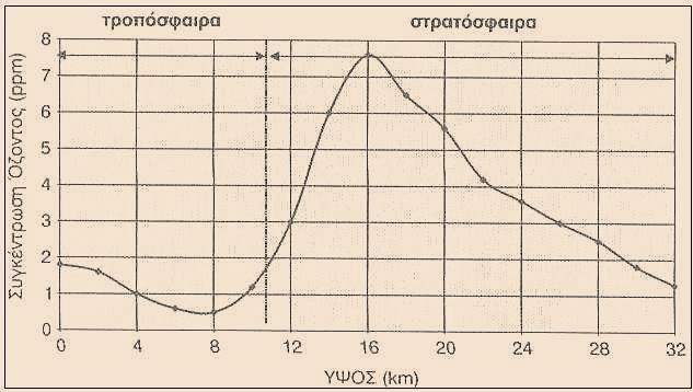 τροποποίηση από: Κα