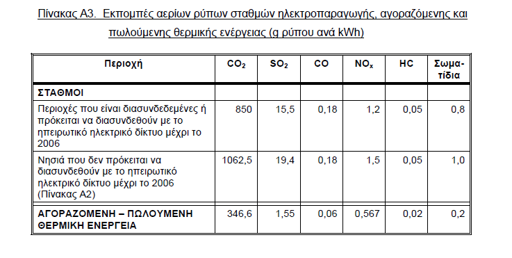 Γηάγξακκα 13: Κεξδνθνξία πεξηόδνπ 2000-2009 35000 30000 25000 20000 15000 10000 5000 0-5000 22248,17 29195,15 10390,49 23780,754 18884,24 15025,06 12155,83 9610,35 2191,1-238,9 2000 2001 2002 2003