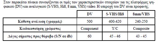 Απνζήθεπζε ςεθηαθνύ & αλαινγηθνύ βίληεν Εύρος ζώνης σήματος 7.5 MHz 4.5 MHz 2.