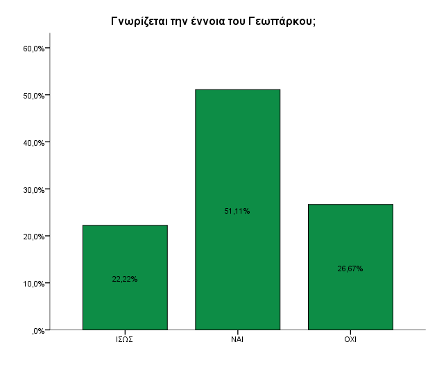 Μεγάλο μέρος των φοιτητών (51,11%)