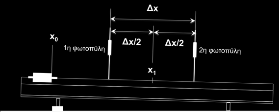 Ασκήσεις 1. Η Πελαγία διανύει απόσταση 4 km με το ποδήλατό της σε 0 min. Να υπολογίσετε τη μέση αριθμητική ταχύτητά της σε km h και σε m s.