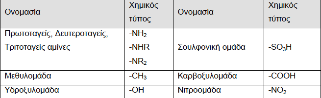 ΟΙ ΚΥΡΙΟΤΕΡΕΣ