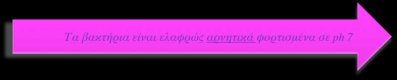 ΓΙΑΤΙ ΧΡΗΣΙΜΟΠΟΙΟΥΜΕ ΠΕΡΙΣΣΟΤΕΡΟ ΤΙΣ ΒΑΣΙΚΕΣ ΧΡΩΣΤΙΚΕΣ?