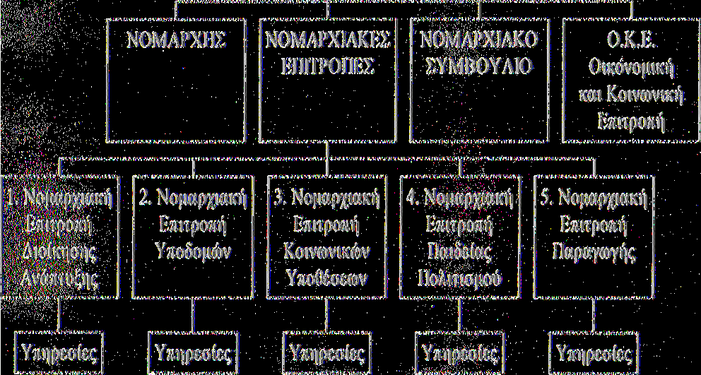 με Διευθύντρια Πολιτισμού την κ. Χατζηπαναγιώτου Τουλα. όπου και πραγματοποιήθηκαν 27 συνολικά εκδηλώσεις.