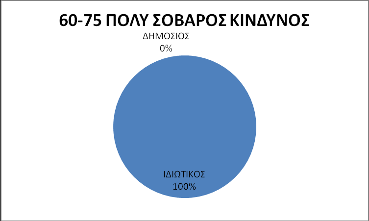 ( Γραφ.11 Πίτα ποσοστών, με βάση την ηλικία, Καραγκούνη Χ.