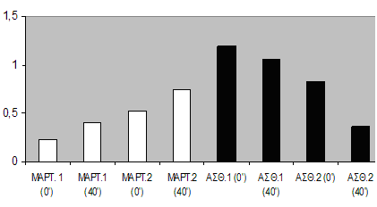 4.3.4 PCR ΑΝΑΛΤΖ ΣΟΤ ΜΟΡΗΟΤ CIS ΜΔΣΑ ΣΖΝ ΔΠΑΓΧΓΖ ΣΧΝ ΚΤΣΣΑΡΧΝ ΜΔ 1000 NG/ML GH, Δ ΑΘΔΝΔΗ ΚΑΗ ΜΑΡΣΤΡΔ.