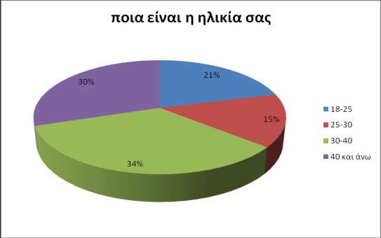 3.2. ΑΠΑΝΤΗΣΕΙΣ ΚΑΙ ΑΠΟΤΕΛΕΣΜΑΤΑ