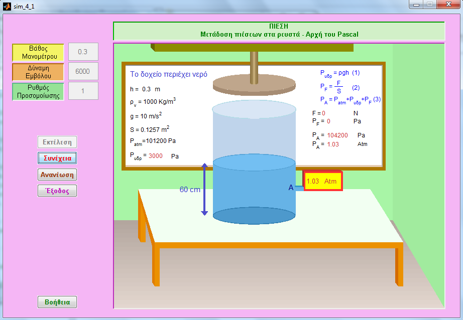 Επιλέγοντας εκτέλεση εμφανίζονται στον πίνακα τα αρχικά δεδομένα του πειράματος όπως το ύψος του δοχείου, η πυκνότητα του νερού, η βαρύτητα, το εμβαδόν της επιφάνειας του ρευστού, η ατμοσφαιρική και
