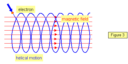 Ο ηλιακός άνεμος και το μαγνητικό πεδίου του Ήλιου. Το μαγνητικό πεδίου του Ήλιου είναι κατά βάση διπολικό.