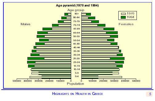 Δημογραφική