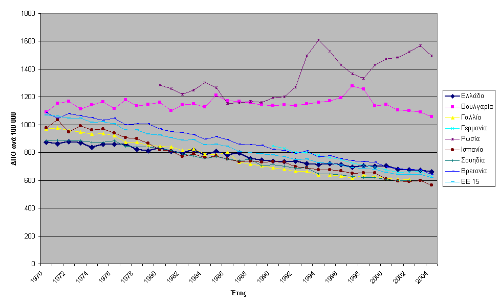 Δείκτης Προτυποποιημένης Θνησιμότητας (SDR) στο