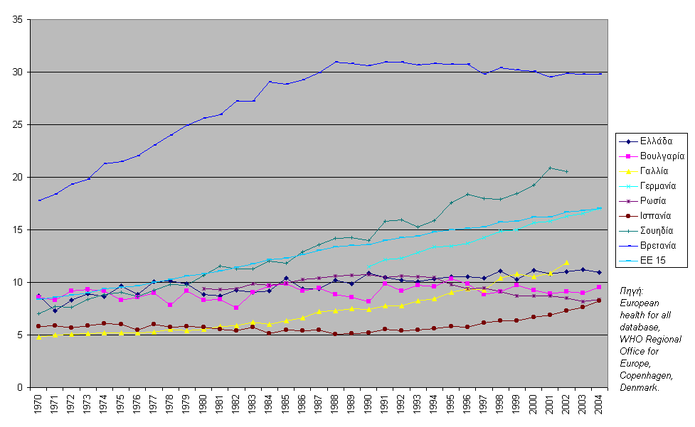 ΔΠΘ από Καρκίνο του Πνεύμονα κλπ.