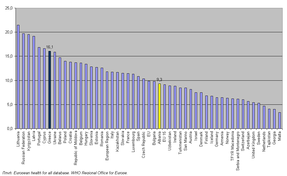 ΔΠΘ από Τροχαία ατυχήματα ανά 100 000, στο σύνολο, στις χώρες