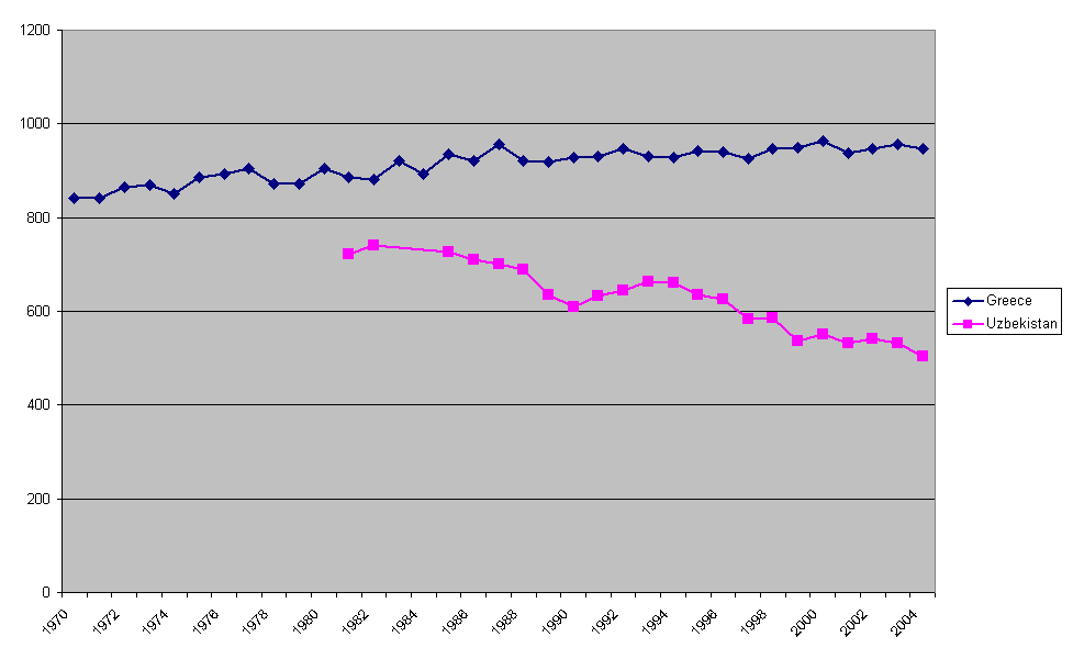 Δείκτης Αδρής Θνησιμότητας (CDR)