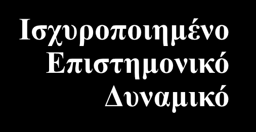 Ιστορικό συμφραζόμενο: Κοινωνία της Πληροφορίας Παγκόσμιος Ανταγωνισμός