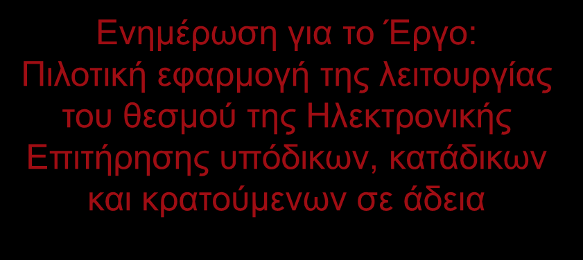 θεσμού της Ηλεκτρονικής Επιτήρησης