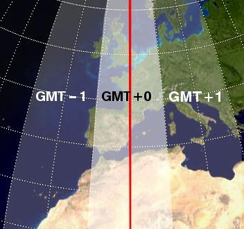 Ο Χρόνος στην Αστροφυσική Παγκόσμιος Χρόνος (Universal Time, UT, ή Greenwich Mean