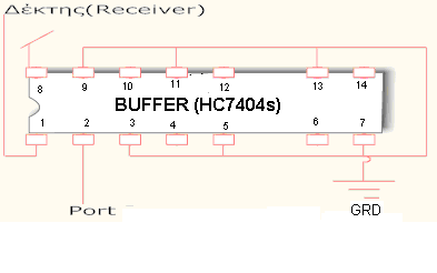 4.3.3 Ηλεκτρονικό σχέδιο του Buffer (HC7404s) πομπού Στο υποσύστημα χρησιμοποιείται ένας buffer (HC7404s) ο οποίος αποτελεί ένα προσωρινό αποθηκευτικό χώρο δεδομένων προκειμένου να εξασφαλισθεί η