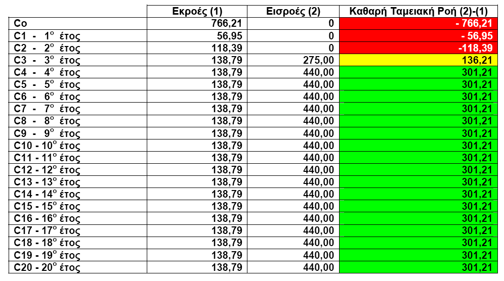 (Αρβανίτης, 2010) 6.