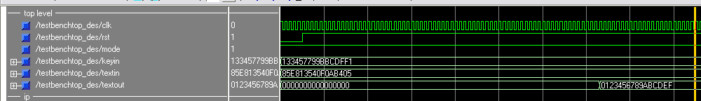 Τα εισερχόµενα δεδοµένα που δίνονται προς κρυπτογράφηση (σε δεκαεξαδική µορφή) είναι: Textin=«0123456789ABCDEF», ενώ το αντίστοιχο κλειδί κρυπτογράφησης είναι Keyin=«133457799BBCDFF1».