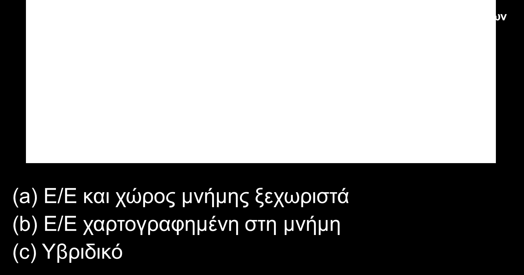 Είσοδος μέσω