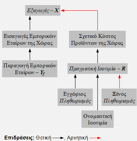 ΕΞΑΓΩΓΕΣ -