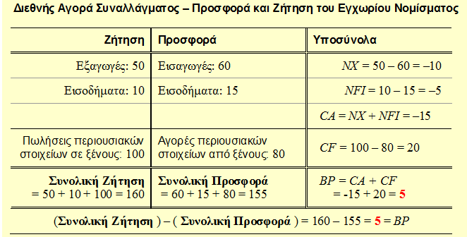 ΙΣΟΖΥΓΙΟ ΠΛΗΡΩΜΩΝ ΚΑΙ