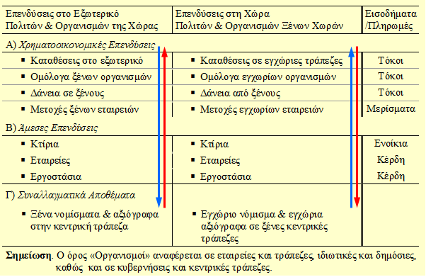 ΔΙΕΘΝΕΙΣ ΕΠΕΝΔΥΣΕΙΣ