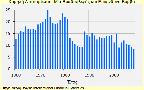 ΕΘΝΙΚΗ ΑΠΟΤΑΜΙΕΥΣΗ ΩΣ