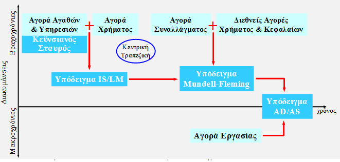 ΑΝΑΛΥΣΗ ΤΗΣ ΔΥΝΑΜΙΚΗΣ ΒΡΑΧΥΧΡΟΝΙΑΣ &