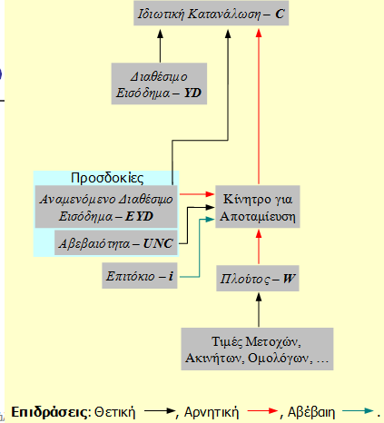 ΕΠΙΔΡΑΣΕΙΣ