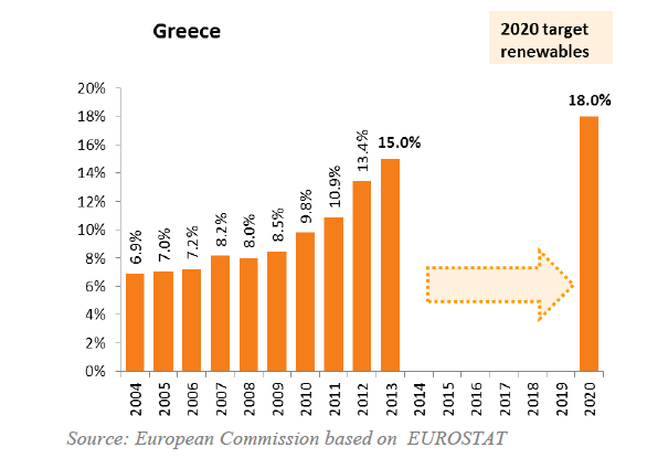 Νέο πλαίσιο στήριξης ΑΠΕ Οι Κατευθυντήριες Γραμμές (ΚΓ) της ΕΕ έχουν εφαρμογή στα νέα στο εξής έργα. Οι ΚΓ της ΕΕ αποτελούν εργαλειοθήκη επιλογών και όχι τυφλά μοντέλα.