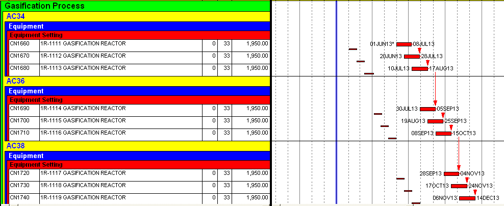 - 117 - Σχήµα 7.16: ραστηριότητες που καθυστερούν ως προς την έναρξη ή τη λήξη Σχήµα 7.17: Ο µηχανολογικός εξοπλισµός που θα παραδοθεί αργοπορηµένα Στα σχήµατα 7.16 και 7.