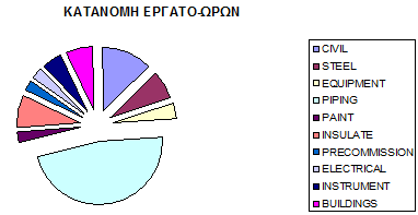 - 68 - Σχήµα 6.