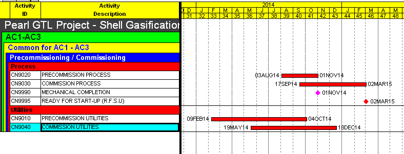 - 77 - Τέλος, η λήξη της καθορίζει: 1. τη λήξη της εγκατάστασης των σωληνώσεων µικρής διαµέτρου που βρίσκονται επί του φορέα µετά από 26 ηµέρες 2.