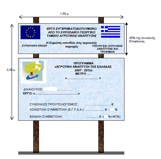 iii. τα υπόλοιπα πληροφοριακά στοιχεία αναφέρονται στην ονομασία του έργου, στον ΚτΕ, στην Επιβλέπουσα Υπηρεσία, στον εγκεκριμένο προϋπολογισμό του έργου και στον Ανάδοχο.